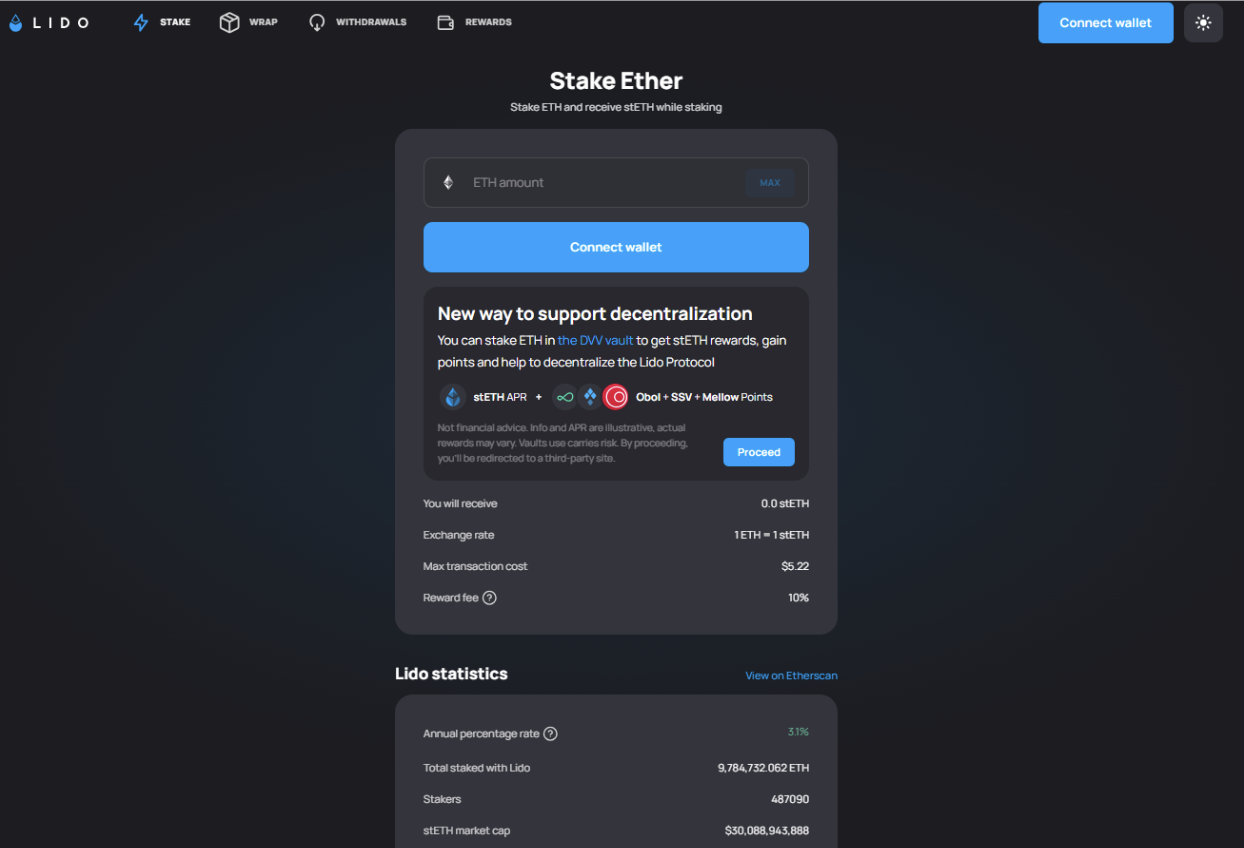 LIDO ETHEREUM STAKING REVIEW visual data 4
